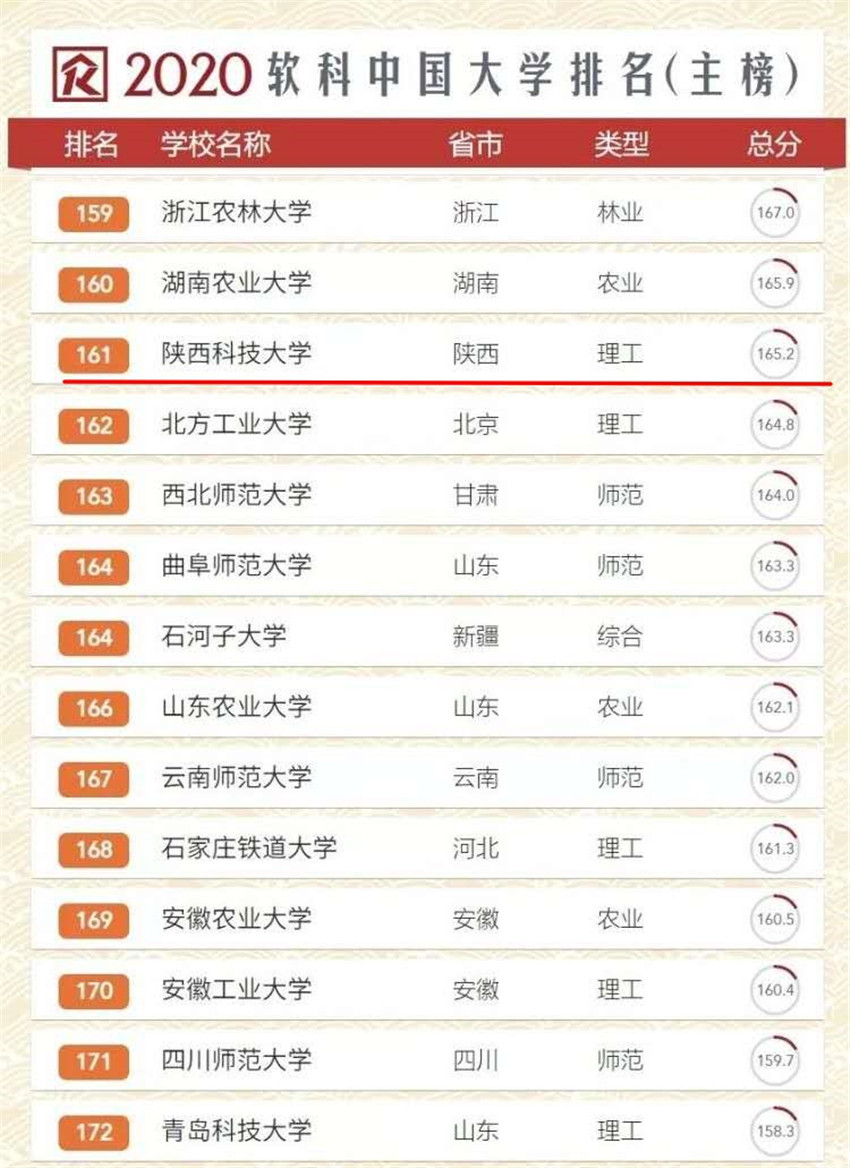 Chinese University Ranking Wu Shulian